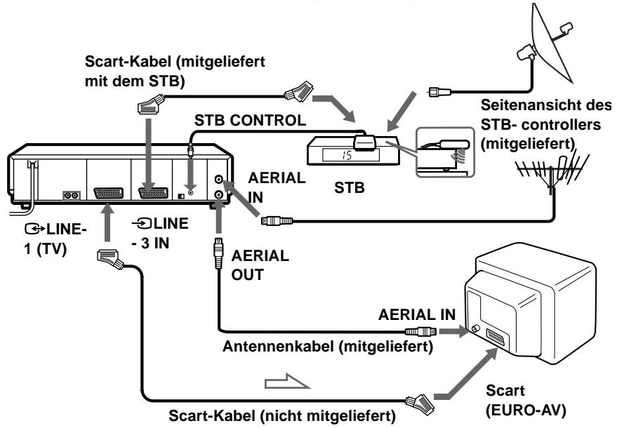 SONY SLV-SE850E - Wenn Ihr STB über einen Scart (EURO-AV)-Anschluß verfügt - 1