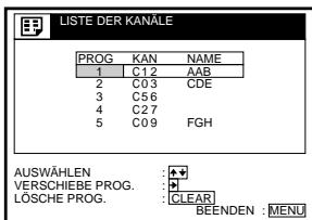 LISTE DER KANÄLE PROG KAN NAME 1 C12 AAB 2 C03 CDE 3 C56 4 C27 5 C09 FGH AUSWÄHLEN VERSCHIEBE PROG. LÖSCHIE PROG. BEENDEN : MENU