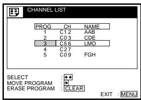 CHANNEL LIST PROG CH NAME 1 C1.2 AAB 2 C0.3 CDE 3 C5.6 LMO 4 C2.7 5 C0.9 FGH SELECT :◆ MOVE PROGRAM :◆ ERASE PROGRAM :CLEAR EXIT :MENU
