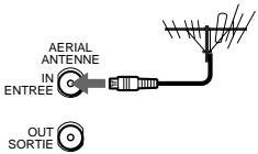 SONY SLV-SF900G - Connection to your TV with an aerial cable only - 3