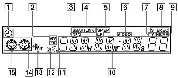 1 2 3 4 5 6 7 8 9 SMARTLINK SPEP STEREO OPC LP VIDEO TVNICAM BL EDIT VPS PDC _/_/_ H M* S _/_/ 15 14 13 12 11 10