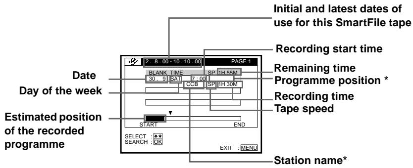 Initial and latest dates of use for this SmartFile tape Recording start time Remaining time Programme position * Recording time Tape speed Date Day of the week Estimated position of the recorded programme START END SELECT : SEARCH : ON EXIT : MENU Station name*
