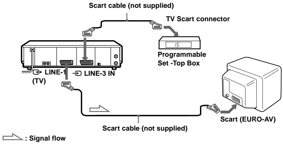 SONY SLV-SF900G - How to connect for Synchronized Recording. - 1