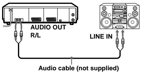 AUDIO OUT R/L LINE IN Audio cable (not supplied)