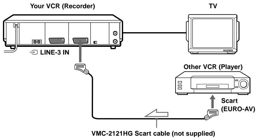 SONY SLV-SF900G - How to connect to record on your VCR - 1