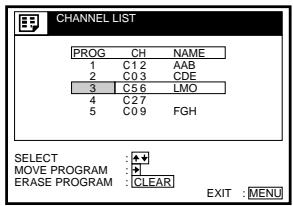 CHANNEL LIST PROG CH NAME 1 C1.2 AAB 2 C0.3 CDE 3 C5.6 LMO 4 C2.7 5 C0.9 FGH SELECT :◆ MOVE PROGRAM :◆ ERASE PROGRAM :CLEAR EXIT :MENU