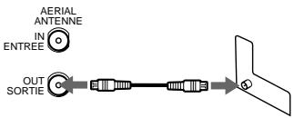SONY SLV-SF900G - Connection to your TV with an aerial cable only - 4