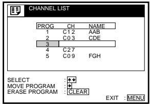 CHANNEL LIST PROG CH NAME 1 C1.2 AAB 2 C0.3 CDE 3 4 C2.7 5 C0.9 FGH SELECT : MOVE PROGRAM : ERASE PROGRAM CLEAR EXIT : MENU