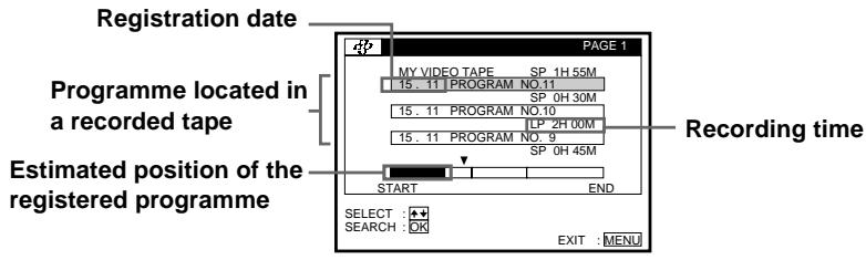 Registration date Programme located in a recorded tape Estimated position of the registered programme PAGE 1 MY VIDEO TAPE SP 1H 55M 15. 11 PROGRAM NO.11 SP 0H 30M 15. 11 PROGRAM NO.10 LP 2H 00M 15. 11 PROGRAM NO. 9 SP 0H 45M START END SELECT : SEARCH : OK EXIT : MENU