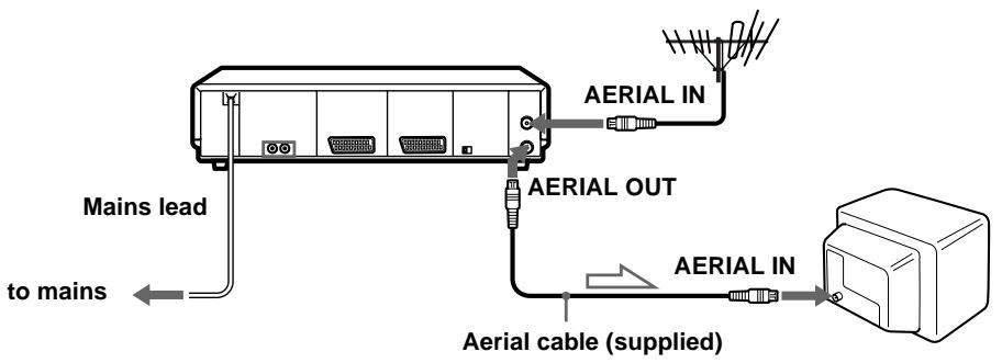SONY SLV-SF900G - Connection to your TV with an aerial cable only - 1