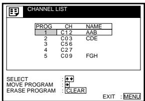 CHANNEL LIST PROG CH NAME 1 C1.2 AAB 2 C0.3 CDE 3 C5.6 4 C2.7 5 C0.9 FGH SELECT : MOVE PROGRAM : ERASE PROGRAM : EXIT:MEN