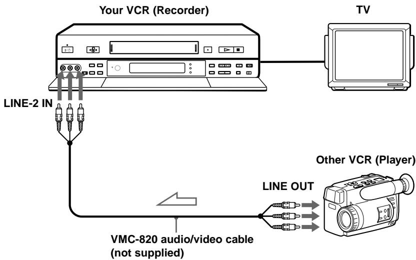 SONY SLV-SF900G - How to connect to record on your VCR - 2