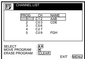 CHANNEL LIST PROG CH NAME 1 C1.2 AAB 2 C0.3 CDE 3 C5.6 4 C2.7 5 C0.9 FGH SELECT :◆* MOVE PROGRAM :◆* ERASE PROGRAM CLEAR EXIT:MEN
