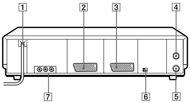 SONY SLV-SF950N - Front panel - 3