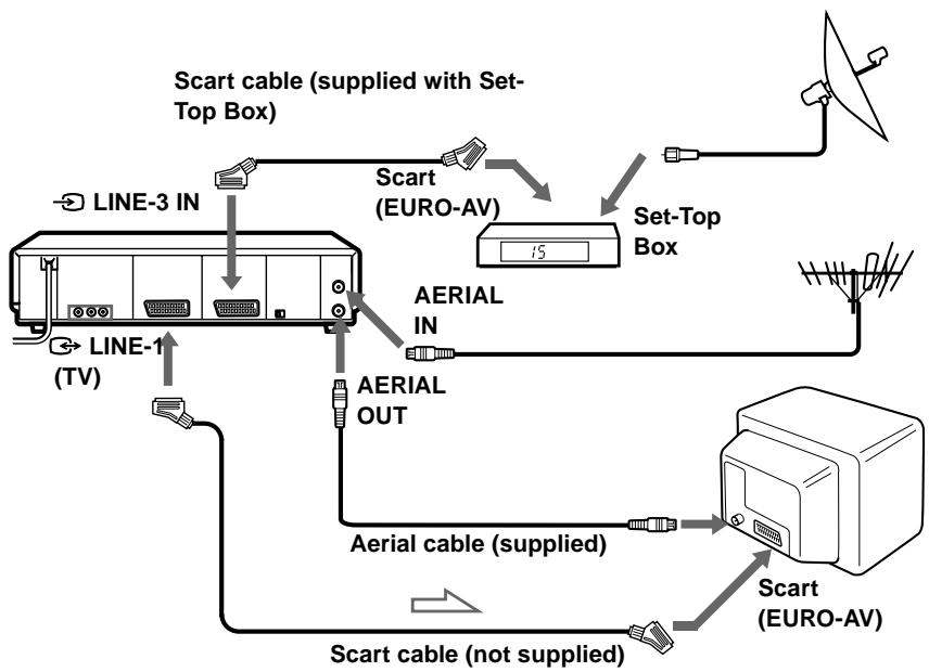 SONY SLV-SF950N - Connection to your TV and Set-Top Box (STB) - 1