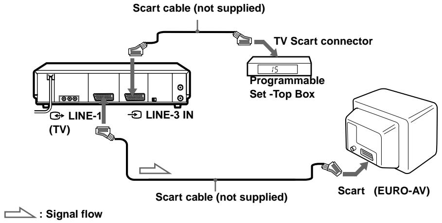 SONY SLV-SF950N - How to connect for Synchronized Recording. - 1