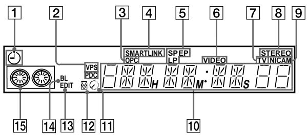 SONY SLV-SF950N - Front panel - 2