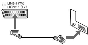 SONY SLV-SF950N - Step 3 : Connecting the VCR - 5