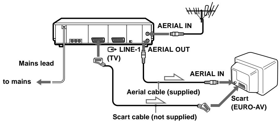SONY SLV-SF950N - Step 3 : Connecting the VCR - 1