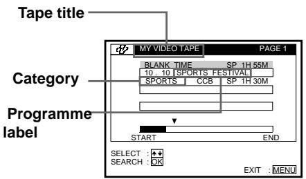 SONY SLV-SF950N - Labelling a recorded programme and tape - 1