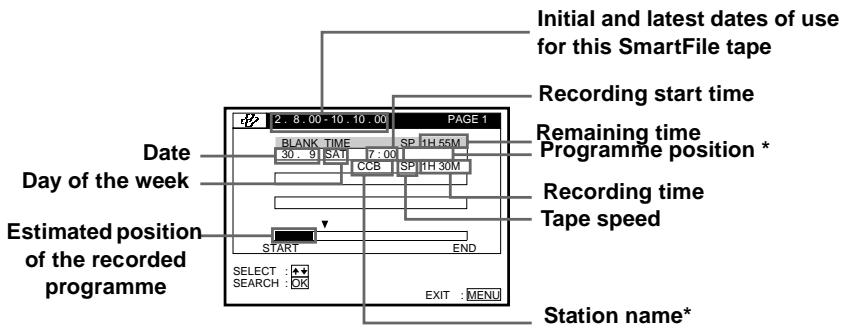 SONY SLV-SF950N - Checking the information of a recorded programme - 1