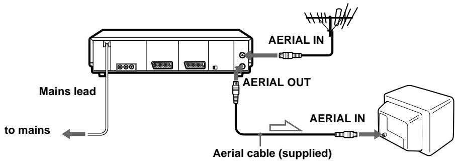 SONY SLV-SF950N - Connection to your TV with an aerial cable only - 1