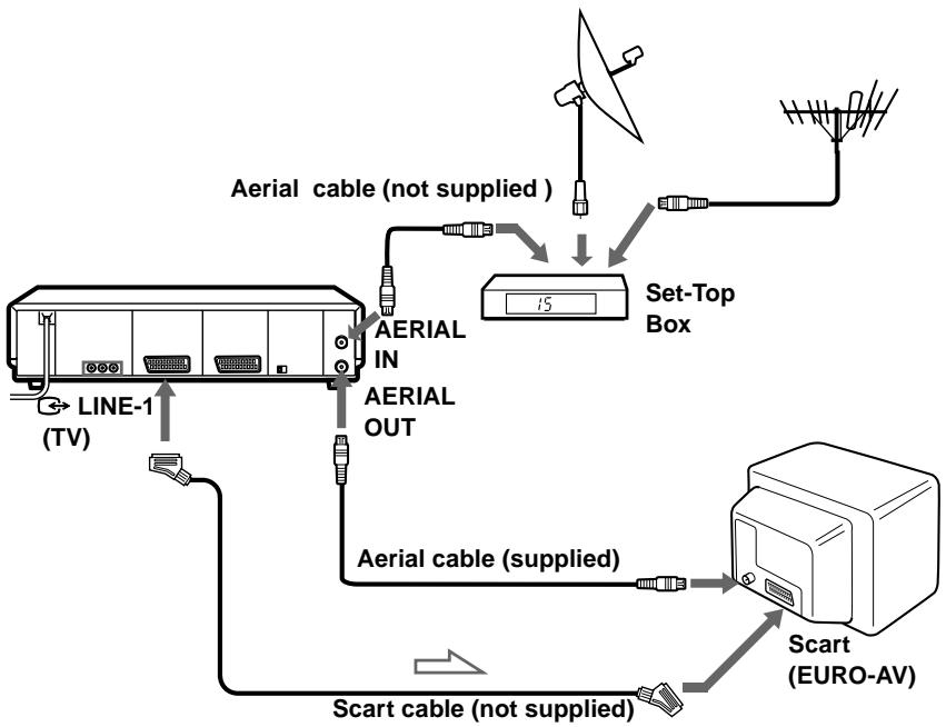 SONY SLV-SF950N - If your STB does not have a Scart (EURO-AV) connector - 1