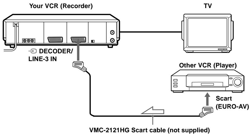 SONY SLV-SF950N - Example A - 1