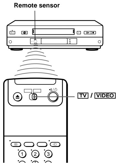SONY SLV-SF950N - Using the remote commander - 1