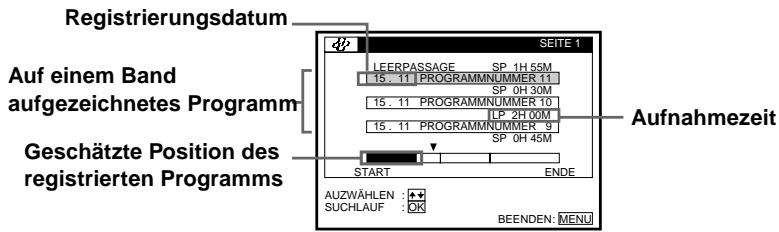 Registrierungsdatum Auf einem Band aufgezeichnetes Programm Geschätzte Position des registrierten Programms SEITE 1 LEERPASSAGE SP 1H 55M 15. 11 PROGRAMMNUMMER 11 SP 0H 30M 15. 11 PROGRAMMNUMMER 10 LP 2H 00M 15. 11 PROGRAMMNUMMER 9 SP 0H 45M START ENDE AUZWÄHLEN : + SUCHLAUF : OK BEENDEN: MENU Aufnahmezeit