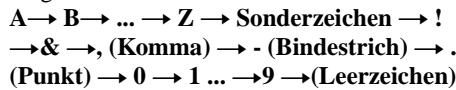 A→B→...→Z→Sonderzeichen→! →&→,(Komma)→-(Bindestrich)→. (Punkt)→0→1...→9→(Leerzeichen)