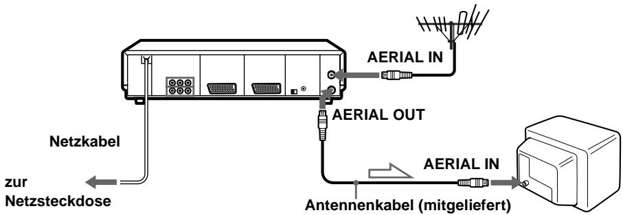 Netzkabel zur Netzsteckdose AERIAL IN AERIAL OUT AERIAL IN Antennenkabel (mitgeliefert)