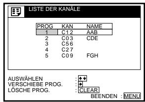 LISTE DER KANÄLE PROG KAN NAME 1 C12 AAB 2 C03 CDE 3 C56 4 C27 5 C09 FGH AUSWÄHLEN VERSCHIEBE PROG. LÖSCHÉ PROG. : CLEAR BEENDEN : MENU