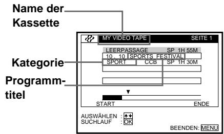 Name der Kassette Kategorie Programm-titel MY VIDEO TAPE SEITE 1 LEERPASSAGE SP 1H 55M 10, 10 ISPORTS FESTIVAL SPORT CCB SP 1H 30M START ENDE AUSWÄHLEN : + SUCHLAUF : OK BEENDEN: MENU