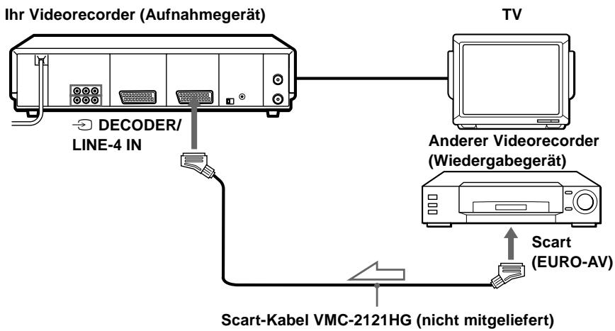 SONY SLV-SF990D - Anschließen zum Aufnehmen mit diesem Videorecorder - 1
