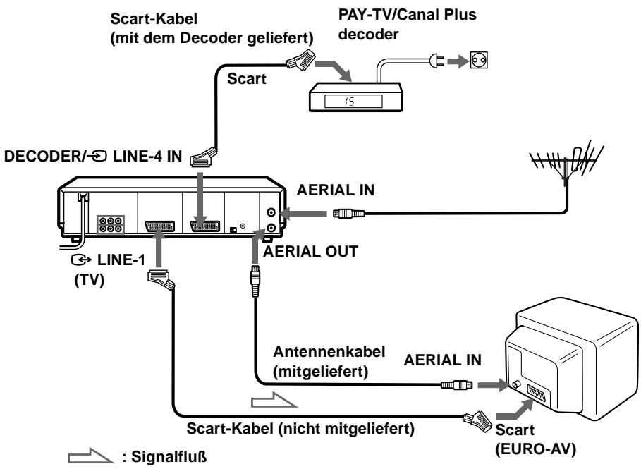 SONY SLV-SF990D - Anschließen eines Decoders - 1