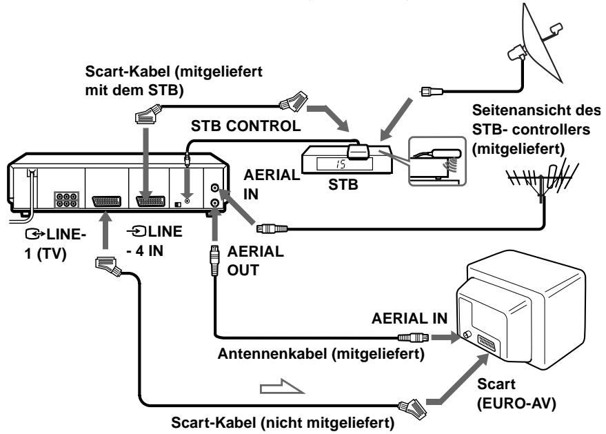 SONY SLV-SF990D - Wenn Ihr STB über einen Scart (EURO-AV)-Anschluß verfügt - 1