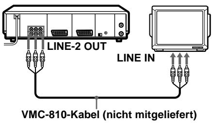 SONY SLV-SF990E - An ein Fernsehgerät mit Cinchbuchsen als Audio/Videoeingangsbuchsen (nur wenn Sie Videorecorder und Fernsehgerät nicht über Scart-Anschluß verbinden) - 1