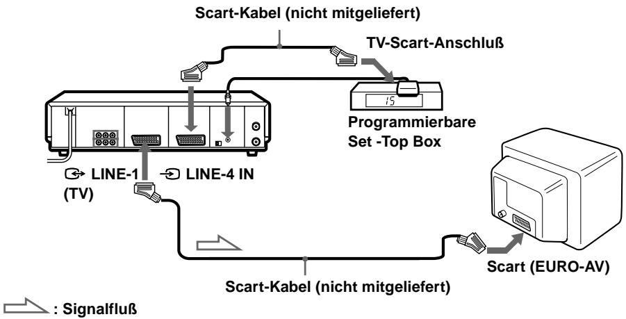 SONY SLV-SF990E - Anschlüsse für Synchronaufnahme - 1