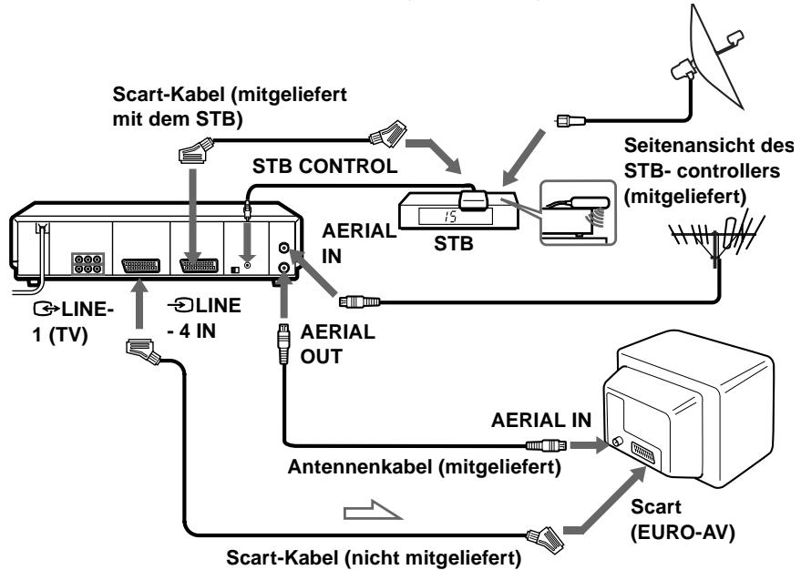 SONY SLV-SF990E - Wenn Ihr STB über einen Scart (EURO-AV)-Anschluß verfügbar - 1