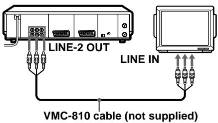 SONY SLV-SF990G - To a TV that has phono type audio/ video input jacks (only if you don't connect the VCR and your TV using a Scart (EURO-AV) connector) - 1