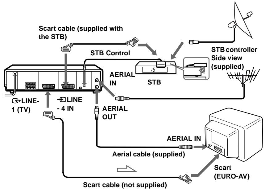 SONY SLV-SF990G - If your STB has a Scart (EURO-AV) connector - 1