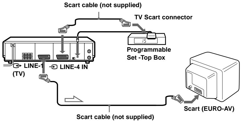 SONY SLV-SF990G - How to connect for Synchronized Recording. - 1