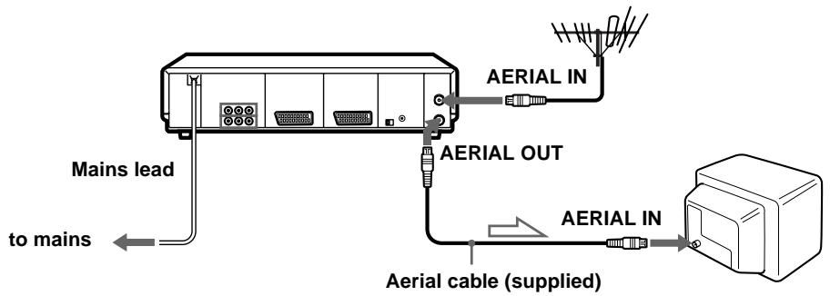SONY SLV-SF990G - Connection to your TV with an aerial cable only - 1