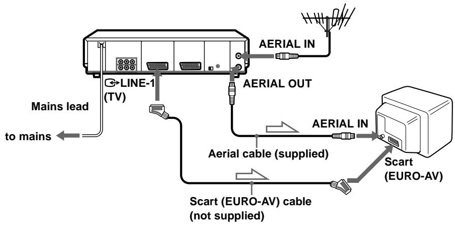 SONY SLV-SF990G - Step 3 : Connecting the VCR - 1