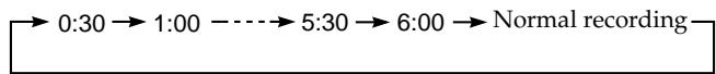 SONY SLV-SF990G - Setting the recording duration time - 3