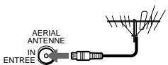 SONY SLV-SF990G - Signal flow - 1