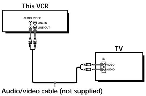 SONY SLV-SP70R - Additional connections - 1