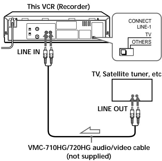 SONY SLV-SP70R - How to connect to use this function - 1