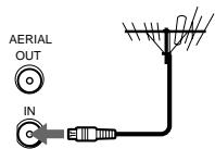 SONY SLV-SP70R - Connecting the aerial - 3
